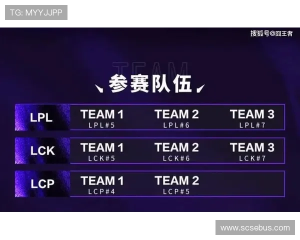 2025年LPL上单选手完整名单及各大战队阵容分析