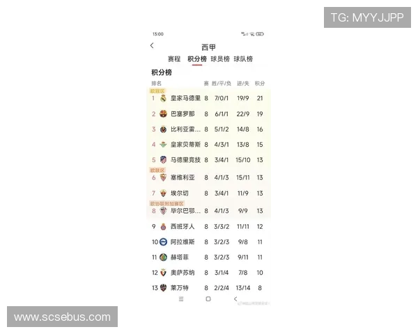 2025赛季西班牙足球乙级联赛最新积分榜形势全面解析
