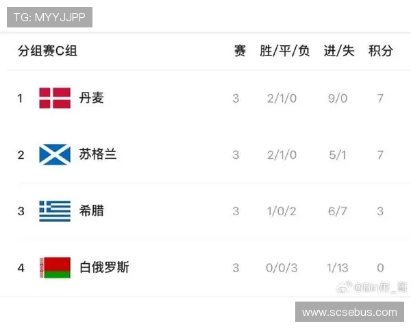 2026年世界杯欧洲区预选赛小组赛对阵分析与前景预测