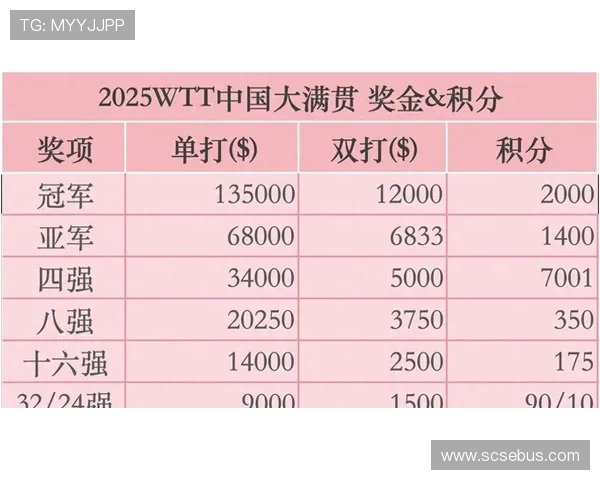 WTT赛事总数及各大赛事类型全面解析