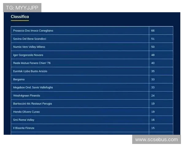 最新意甲女排比赛赛程表全解析带你了解各队对阵时间与精彩看点 最新意甲女排比赛赛程表全解析带你了解各队对阵时间与精彩看点