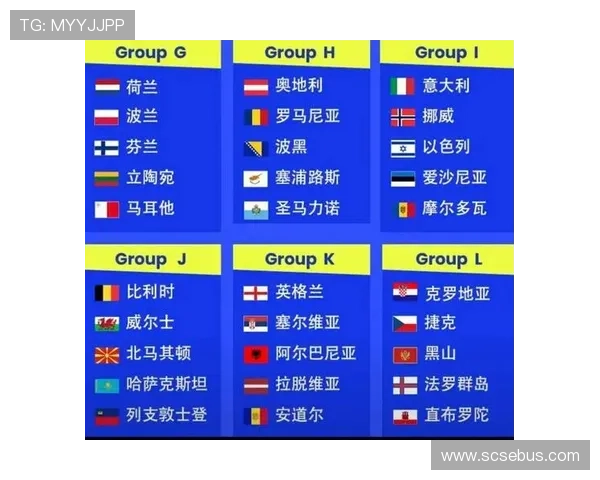 欧洲区世界杯预选赛最新出线规则全解析附晋级名额与赛制详解