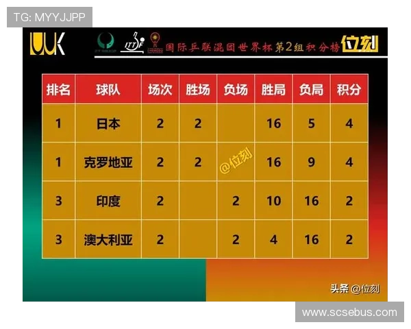 新一轮世界杯预选赛激战正酣 多支劲旅出线形势复杂竞争白热化 新一轮世界杯预选赛激战正酣 多支劲旅出线形势复杂竞争白热化