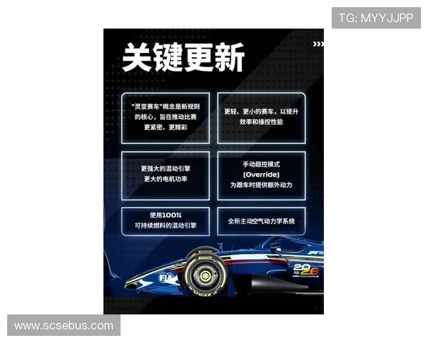 F1新赛季风云再起车队格局变化引发全球车迷热议技术规则更新冠军争夺