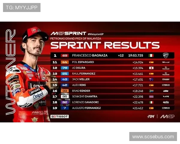 MotoGP新赛季风云再起车手争冠格局引发全球关注热度攀升