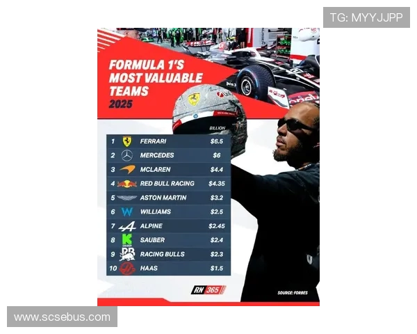 新赛季F1格局生变车队竞争白热化冠军之争引爆全球关注再升温潮 新赛季F1格局生变车队竞争白热化冠军之争引爆全球关注再升温潮